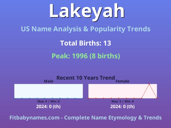 Infographic: Lakeyah name meaning, origin, and popularity trends in the United States (US baby name analysis chart)