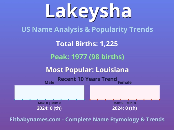 Infographic: Lakeysha name meaning, origin, and popularity trends in the United States (US baby name analysis chart)