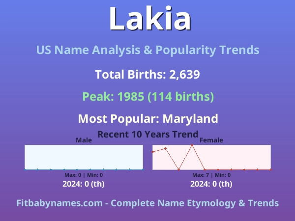 Infographic: Lakia name meaning, origin, and popularity trends in the United States (US baby name analysis chart)