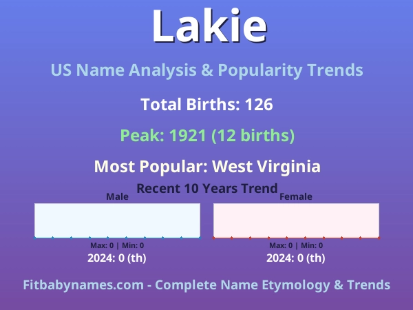 Infographic: Lakie name meaning, origin, and popularity trends in the United States (US baby name analysis chart)