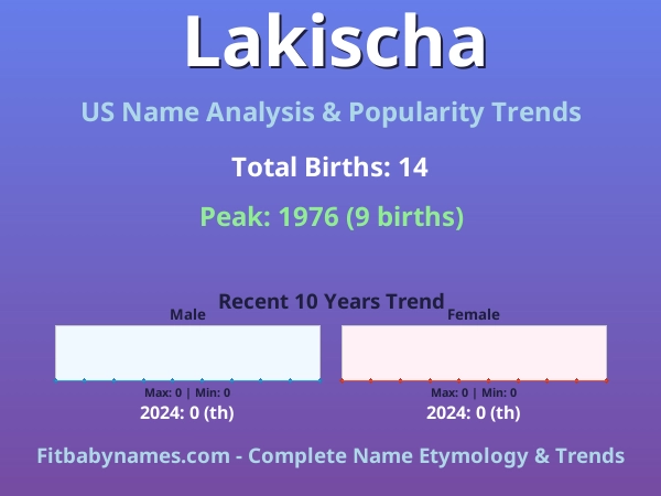 Infographic: Lakischa name meaning, origin, and popularity trends in the United States (US baby name analysis chart)