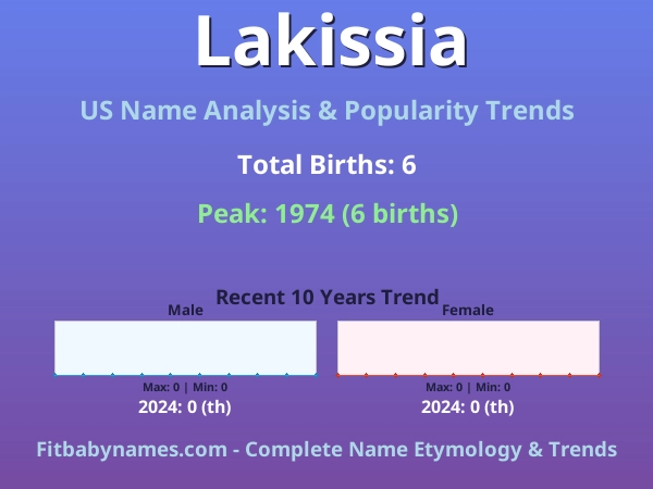 Infographic: Lakissia name meaning, origin, and popularity trends in the United States (US baby name analysis chart)