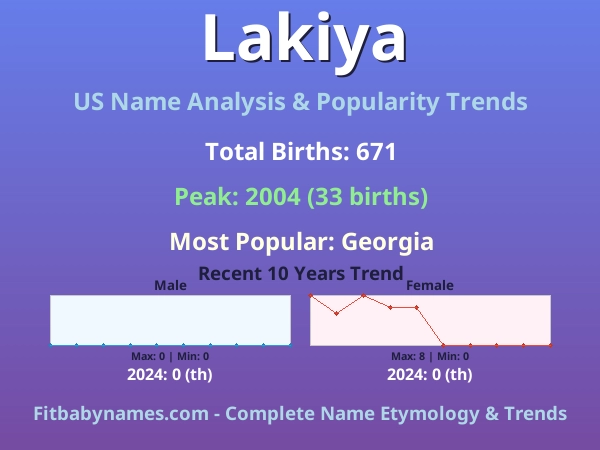 Infographic: Lakiya name meaning, origin, and popularity trends in the United States (US baby name analysis chart)