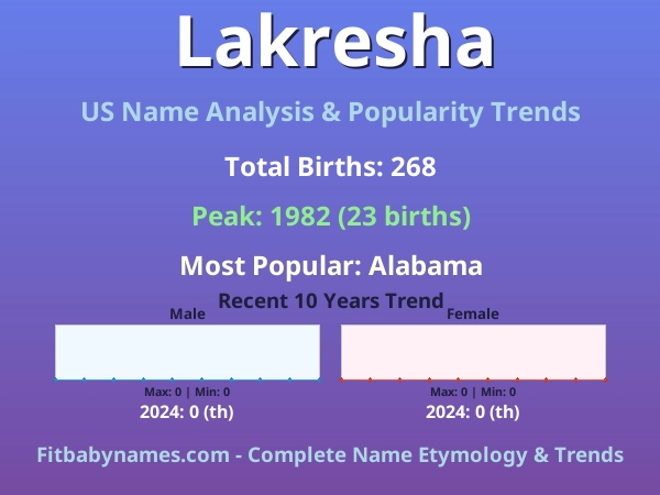 Infographic: Lakresha name meaning, origin, and popularity trends in the United States (US baby name analysis chart)