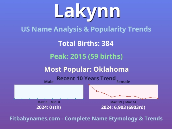 Infographic: Lakynn name meaning, origin, and popularity trends in the United States (US baby name analysis chart)
