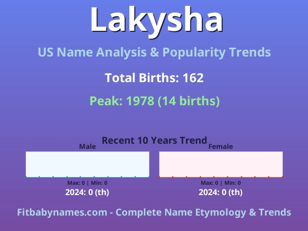 Infographic: Lakysha name meaning, origin, and popularity trends in the United States (US baby name analysis chart)
