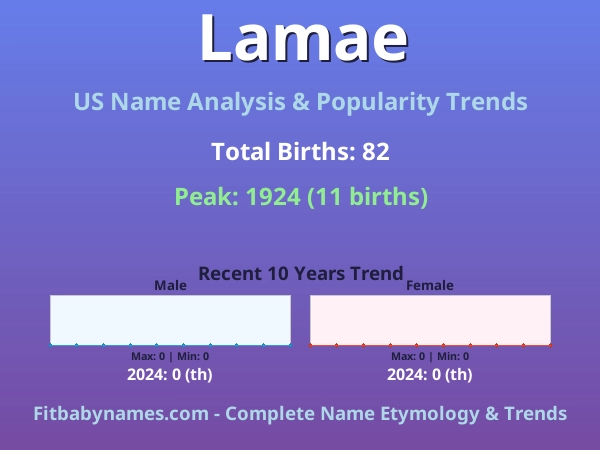 Infographic: Lamae name meaning, origin, and popularity trends in the United States (US baby name analysis chart)