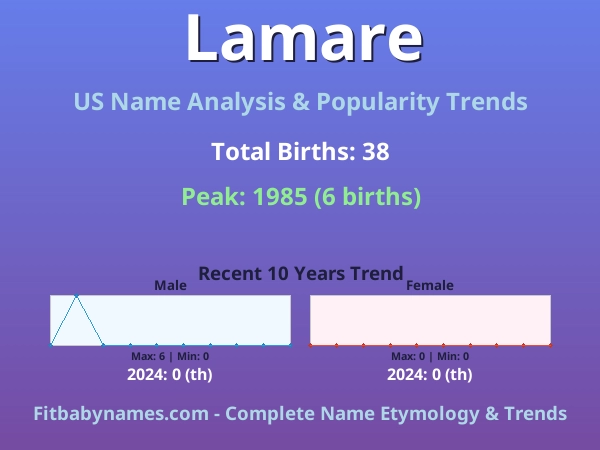 Infographic: Lamare name meaning, origin, and popularity trends in the United States (US baby name analysis chart)