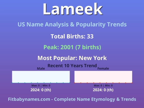 Infographic: Lameek name meaning, origin, and popularity trends in the United States (US baby name analysis chart)