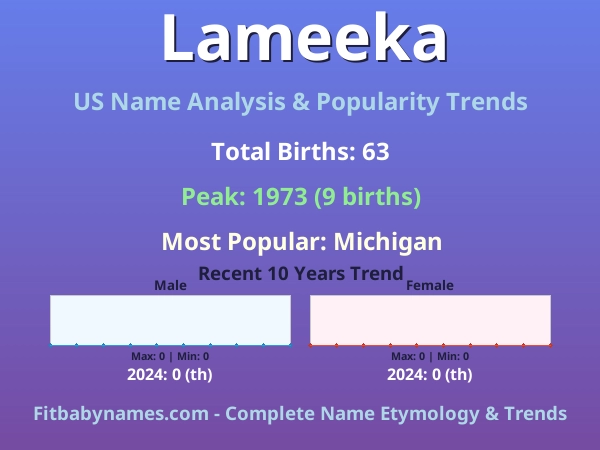 Infographic: Lameeka name meaning, origin, and popularity trends in the United States (US baby name analysis chart)