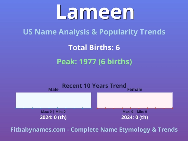 Infographic: Lameen name meaning, origin, and popularity trends in the United States (US baby name analysis chart)