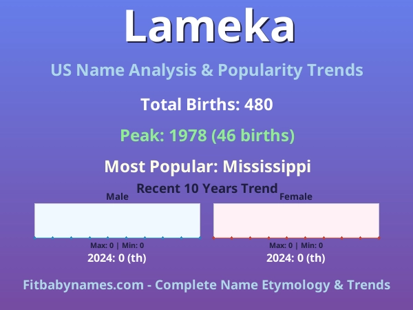 Infographic: Lameka name meaning, origin, and popularity trends in the United States (US baby name analysis chart)