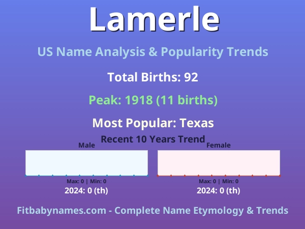 Infographic: Lamerle name meaning, origin, and popularity trends in the United States (US baby name analysis chart)