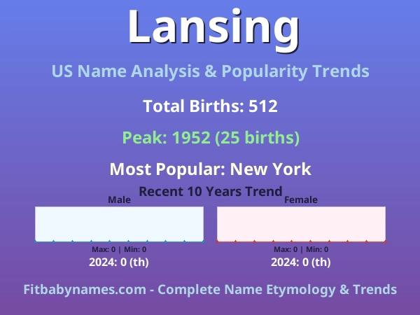 Infographic: Lansing name meaning, origin, and popularity trends in the United States (US baby name analysis chart)
