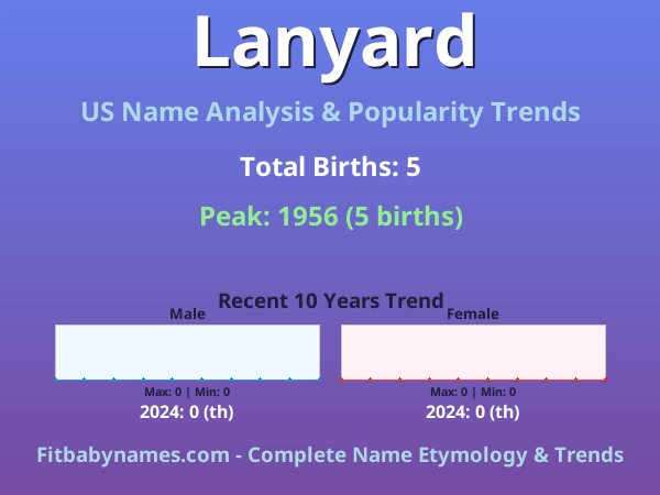Infographic: Lanyard name meaning, origin, and popularity trends in the United States (US baby name analysis chart)