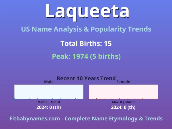 Infographic: Laqueeta name meaning, origin, and popularity trends in the United States (US baby name analysis chart)