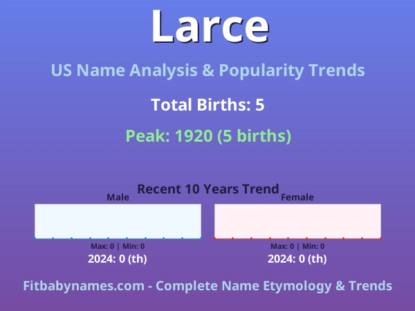 Infographic: Larce name meaning, origin, and popularity trends in the United States (US baby name analysis chart)