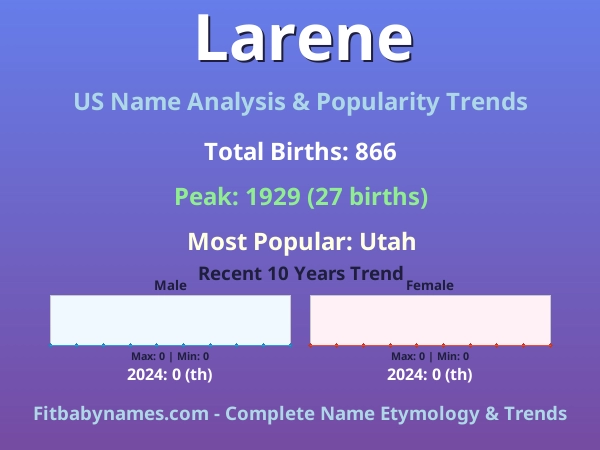 Infographic: Larene name meaning, origin, and popularity trends in the United States (US baby name analysis chart)