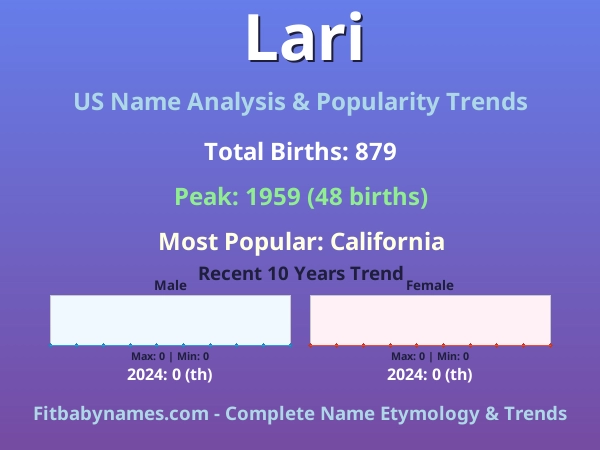 Infographic: Lari name meaning, origin, and popularity trends in the United States (US baby name analysis chart)
