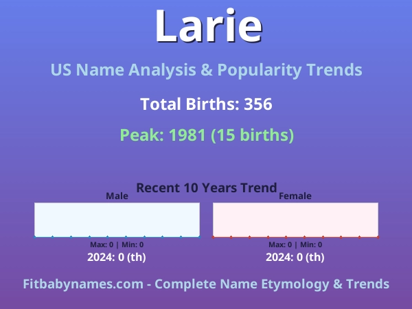 Infographic: Larie name meaning, origin, and popularity trends in the United States (US baby name analysis chart)