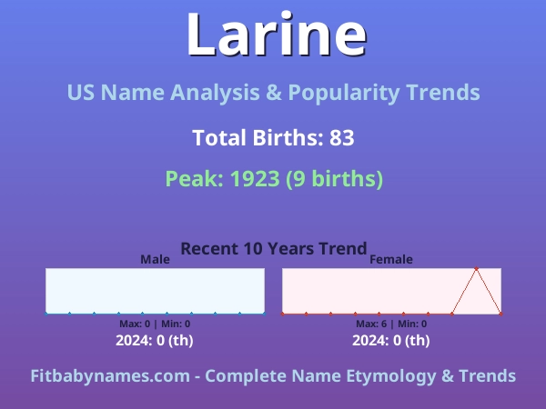 Infographic: Larine name meaning, origin, and popularity trends in the United States (US baby name analysis chart)