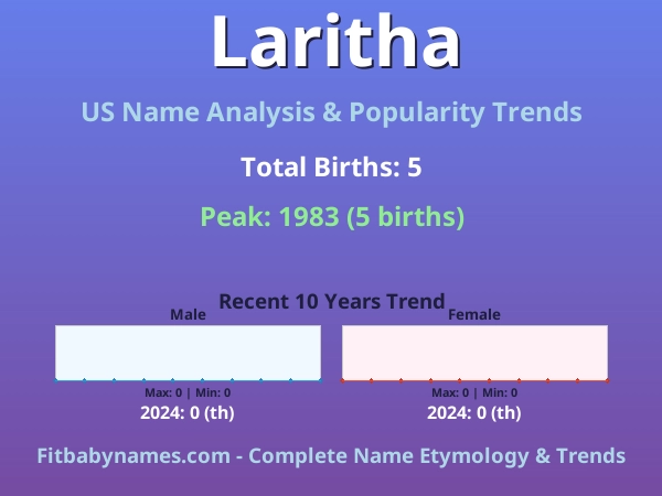 Infographic: Laritha name meaning, origin, and popularity trends in the United States (US baby name analysis chart)
