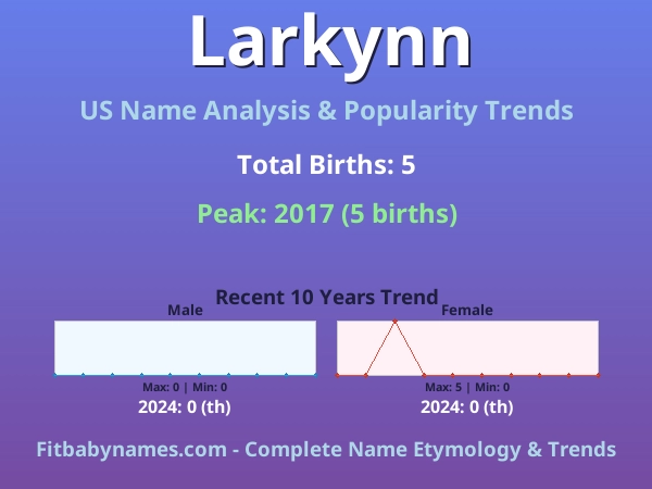 Infographic: Larkynn name meaning, origin, and popularity trends in the United States (US baby name analysis chart)