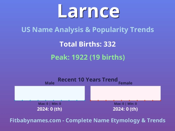 Infographic: Larnce name meaning, origin, and popularity trends in the United States (US baby name analysis chart)