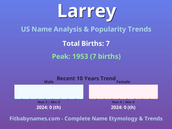 Infographic: Larrey name meaning, origin, and popularity trends in the United States (US baby name analysis chart)