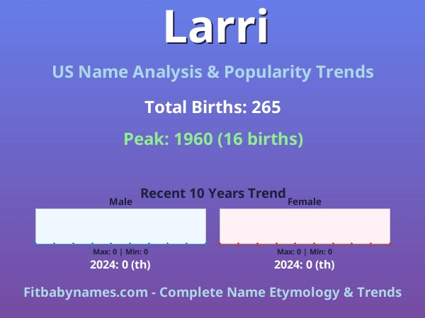 Infographic: Larri name meaning, origin, and popularity trends in the United States (US baby name analysis chart)