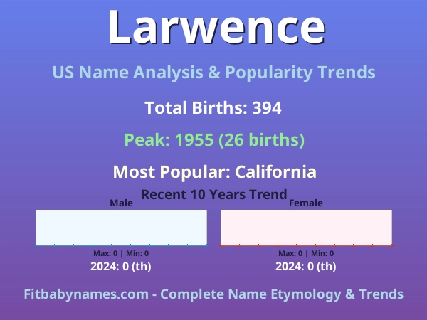 Infographic: Larwence name meaning, origin, and popularity trends in the United States (US baby name analysis chart)
