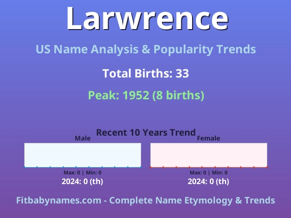 Infographic: Larwrence name meaning, origin, and popularity trends in the United States (US baby name analysis chart)