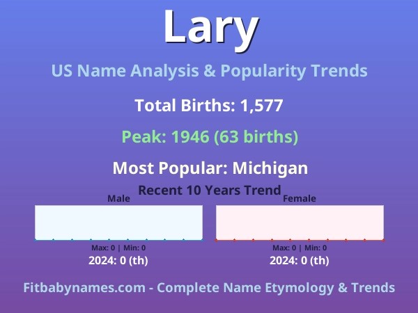 Infographic: Lary name meaning, origin, and popularity trends in the United States (US baby name analysis chart)