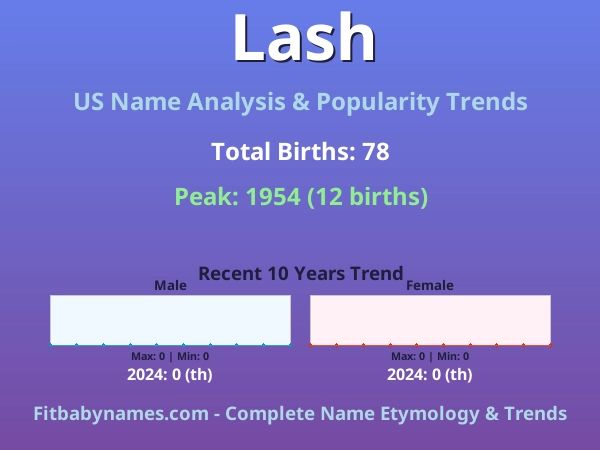 Infographic: Lash name meaning, origin, and popularity trends in the United States (US baby name analysis chart)