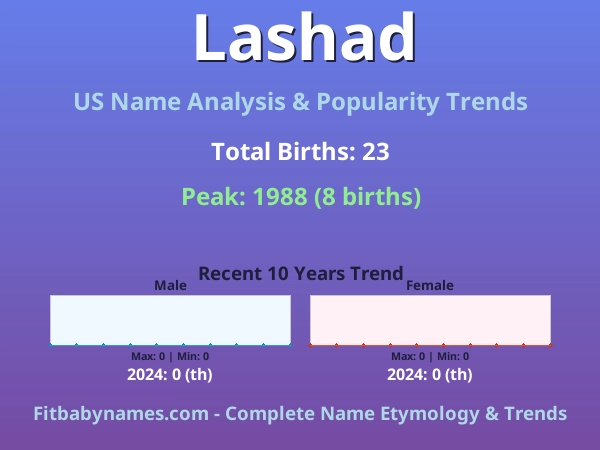 Infographic: Lashad name meaning, origin, and popularity trends in the United States (US baby name analysis chart)