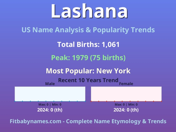 Infographic: Lashana name meaning, origin, and popularity trends in the United States (US baby name analysis chart)