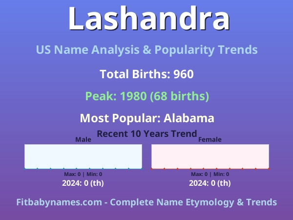 Infographic: Lashandra name meaning, origin, and popularity trends in the United States (US baby name analysis chart)