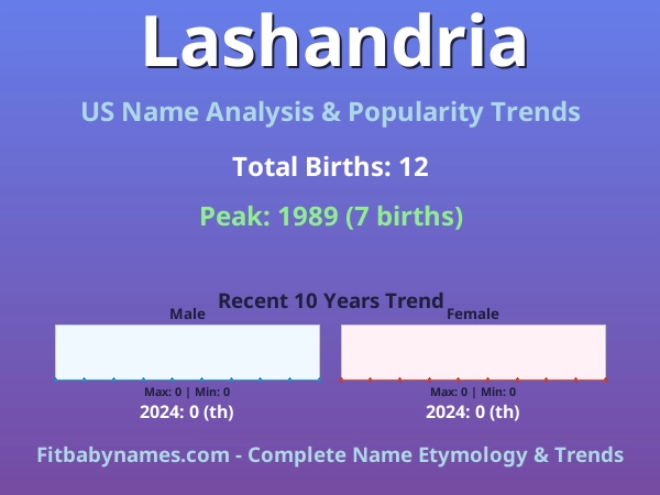 Infographic: Lashandria name meaning, origin, and popularity trends in the United States (US baby name analysis chart)