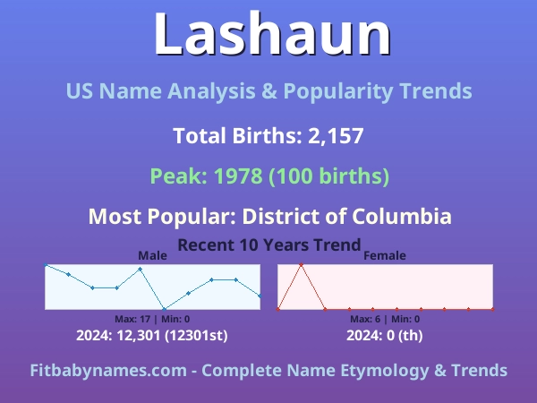 Infographic: Lashaun name meaning, origin, and popularity trends in the United States (US baby name analysis chart)