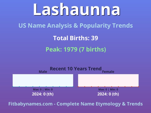 Infographic: Lashaunna name meaning, origin, and popularity trends in the United States (US baby name analysis chart)