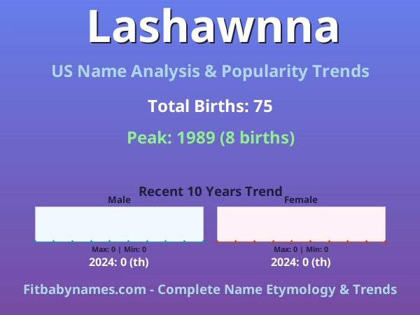 Infographic: Lashawnna name meaning, origin, and popularity trends in the United States (US baby name analysis chart)