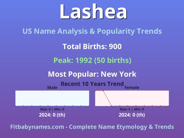 Infographic: Lashea name meaning, origin, and popularity trends in the United States (US baby name analysis chart)