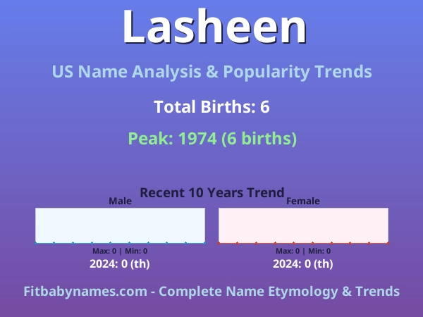 Infographic: Lasheen name meaning, origin, and popularity trends in the United States (US baby name analysis chart)