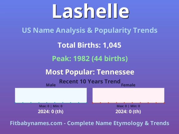 Infographic: Lashelle name meaning, origin, and popularity trends in the United States (US baby name analysis chart)