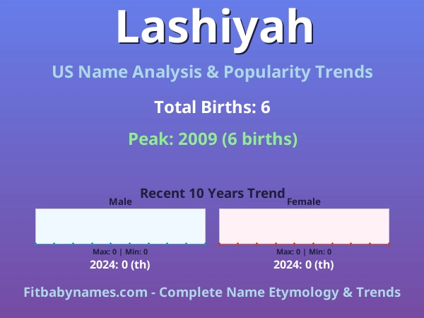 Infographic: Lashiyah name meaning, origin, and popularity trends in the United States (US baby name analysis chart)