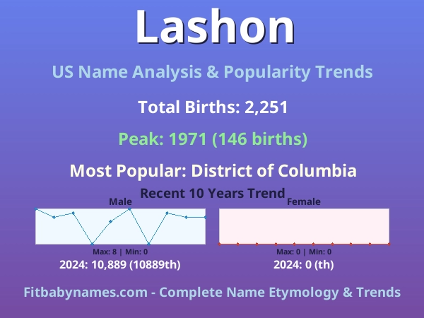 Infographic: Lashon name meaning, origin, and popularity trends in the United States (US baby name analysis chart)