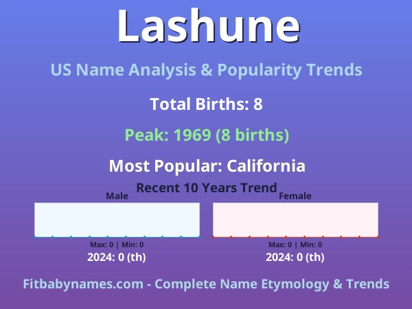 Infographic: Lashune name meaning, origin, and popularity trends in the United States (US baby name analysis chart)