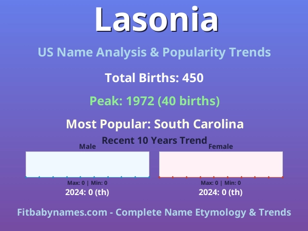 Infographic: Lasonia name meaning, origin, and popularity trends in the United States (US baby name analysis chart)