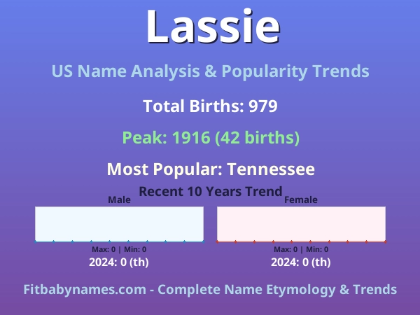 Infographic: Lassie name meaning, origin, and popularity trends in the United States (US baby name analysis chart)