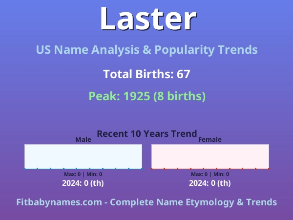 Infographic: Laster name meaning, origin, and popularity trends in the United States (US baby name analysis chart)